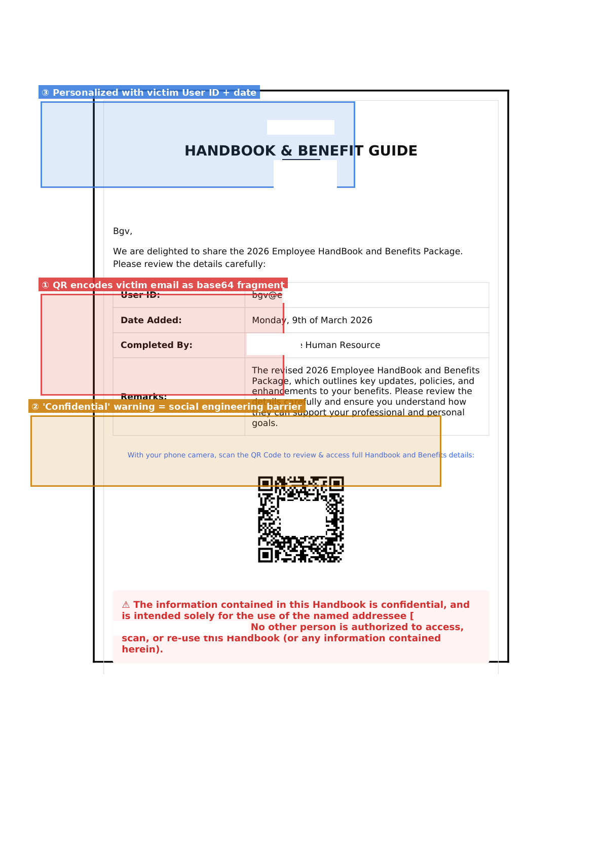Annotated QR page of the phishing PDF